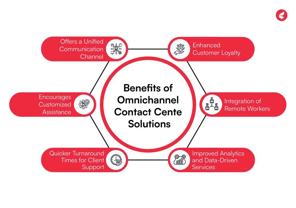 Omnichannel CRM Software Explained: Explore Guide, Insights, Tips, and Essential Information