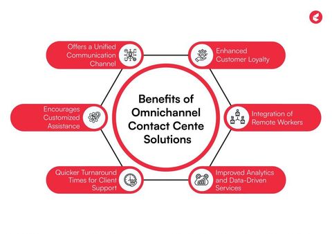 Omnichannel CRM Software Explained: Explore Guide, Insights, Tips, and Essential Information