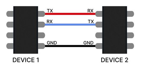 Understanding UART Communication: Explore Core Concepts, Tips, and Helpful Resources
